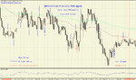 GBP-USD 5 min 17.08.2012 TIME-signals.jpg