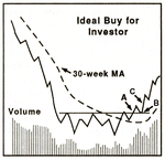Ideal-buy-investor.png