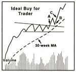 Ideal-buy-trader.png