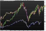 DOW DAX FTSE.png