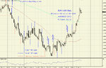 EUR-USD Daily AUGUST 2012, TIME-signals.jpg