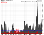 NYSE_NewHighs_Daily_5-10-12.png