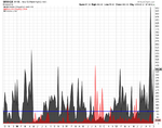 NYSE_NewHighs_Weekly_5-10-12.png