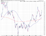 SPY-TLT_Daily_5-10-12.png
