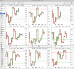 sector_breadth_1pc_PnF_9-11-12.png