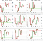 sector_breadth_1pc_PnF_16-11-12.png