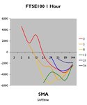 SMA St Chart.jpg