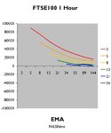 EMA Ft Chart.jpg