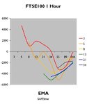EMA St Chart.jpg