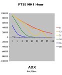 ADX Ft Chart.jpg