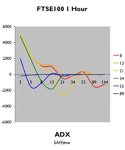 ADX St Chart.jpg