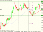 eur usd daily set up.gif