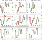 sector_breadth_1pc_PnF_7-12-12.png
