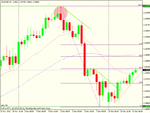 eur usd trailing stop hit (+115pips).gif