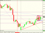 eur aud stopped out -40pips.gif