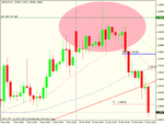 gbp chf 4h trail stop 1.49 60.gif