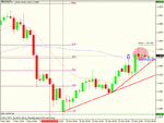eur aud 4h triggers.gif