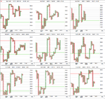 sector_breadth_1pc_PnF_14-12-12.png