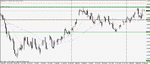 gbp usd daily reversal 50% entry.gif