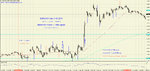 EUR-USD 5 min 11.01.2013 TIME-signals.jpg