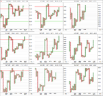 sector_breadth_1pc_PnF_18-1-13.png