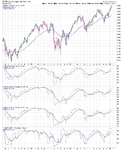 SP500_and_breadth_25-1-13.png