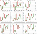 sector_breadth_1pc_PnF_1-2-13.png