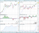 BZ_Brent_Crude_Weekly_6-2-13.png