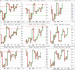 sector_breadth_1pc_PnF_15-2-13.png
