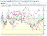 Gold 18th Feb 2013 perf chart.jpg