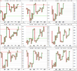 sector_breadth_1pc_PnF_22-2-13.png