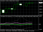 xauusd-h1-forex-capital-markets.png
