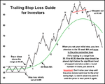 Trailing-Stop-example_inv.png