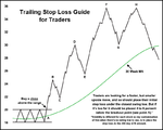 Trailing-Stop-example_trader.png