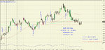 EUR-USD Daily FEBRUARY 2013, TIME-signals.jpg