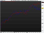 FTSE DOW 2013.png