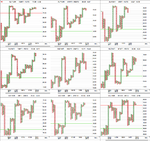 sector_breadth_1pc_PnF_5-4-13.png