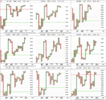 sector_breadth_1pc_PnF_12-4-13.png