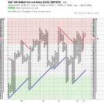 $BPSPX_18-4-13.png