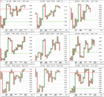sector_breadth_1pc_PnF_19-4-13.png