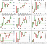 sector_breadth_1pc_PnF_24-5-13.png