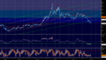 best forex charts.gif
