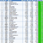 FTSE350_RS_top35_21-6-13.png