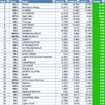 FTSE350_RS_top35_5-7-13.png
