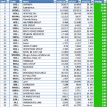 FTSE350_RS_top35_12-7-13.png