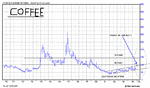 coffee monthly.gif