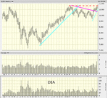 Dow.gif