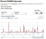 OANDA spreads.jpg