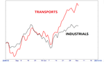 Dow Theory-kaKH--450x270@InvestorsChronicle.png
