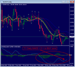 EURJPY - T1 Daily - Reply to KC - T1 MACD below Zero - Not a BUY criteria.png